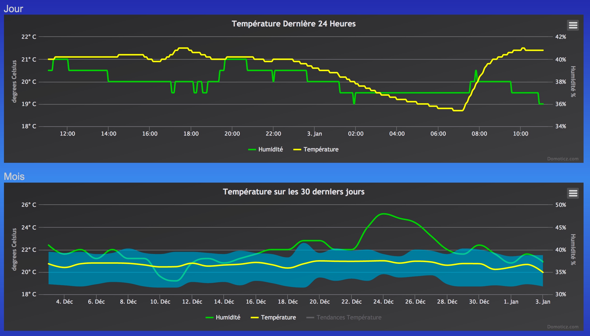 Courbe temprature domoticz